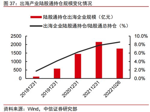 中國企業(yè)組團(tuán)出海 新興互聯(lián)網(wǎng)服務(wù)賽道迎來爆發(fā)契機(jī)