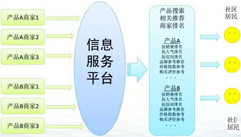 重慶互聯網居民服務、修理和其他服務行業大數據監測分析報告（第382期）——其他互聯網服務領域觀察